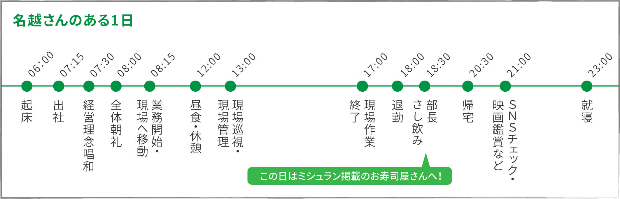 中西さんのある1日