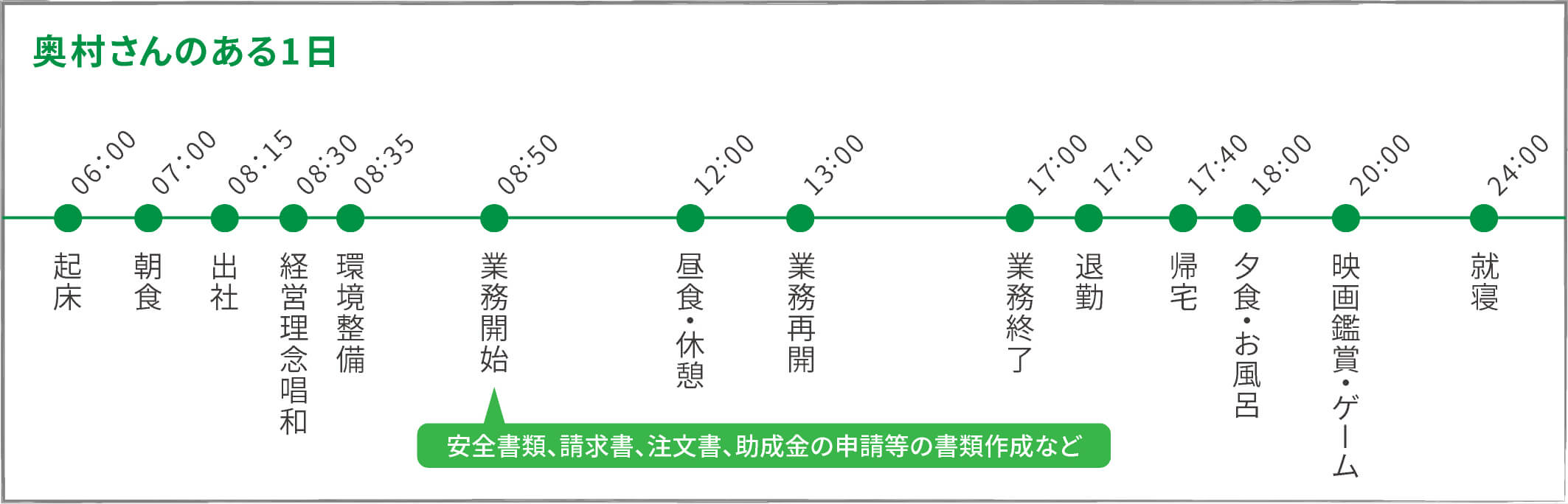 中西さんのある1日