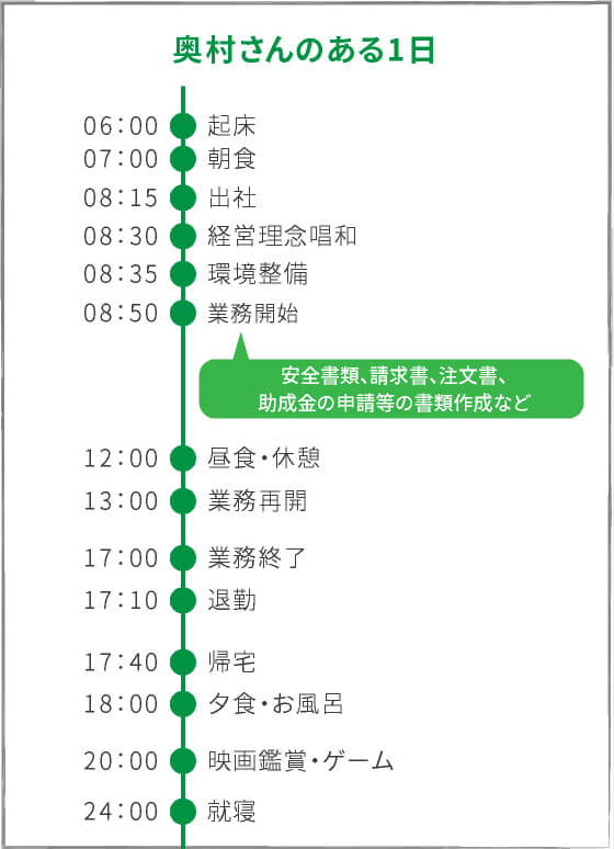 中西さんのある1日