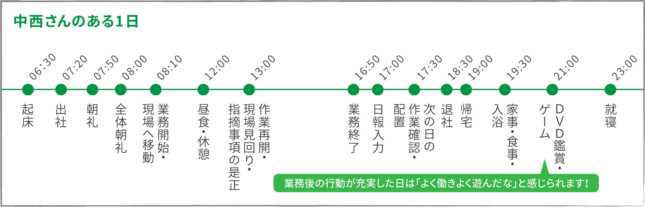中西さんのある1日