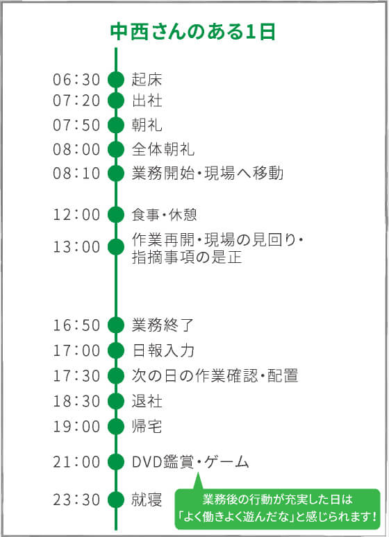 中西さんのある1日