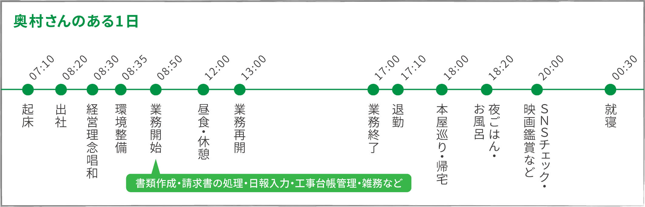 中西さんのある1日