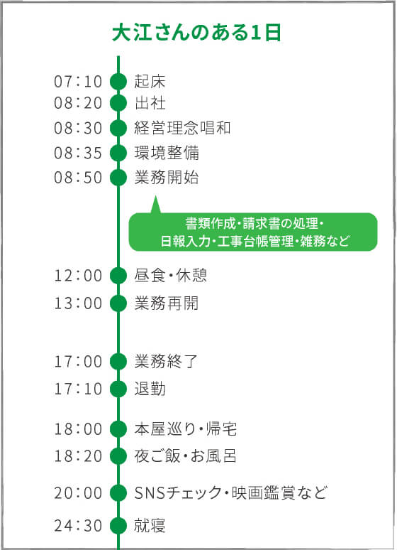 中西さんのある1日